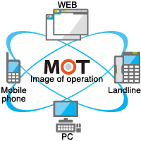 Compatible with MOT