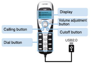 Explaining each function of USB phone