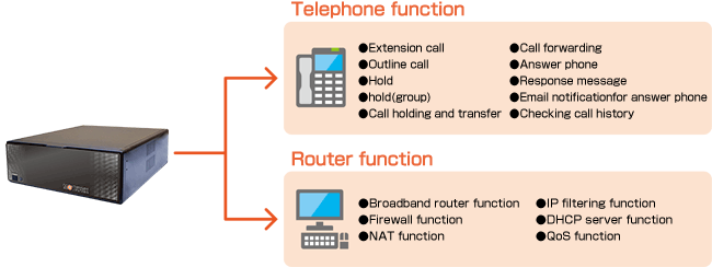 Key Telephone System The Feature Of Mot System Construction Specification