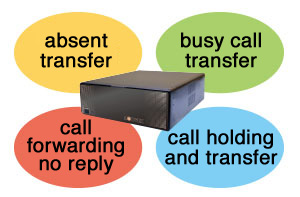 Various transfer function