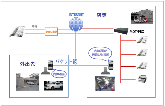 導入事例 | IP-PBXならバルテックのMOT/PBX