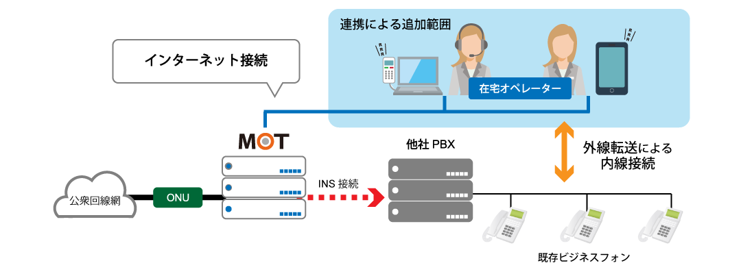 Pbx dp1 схема