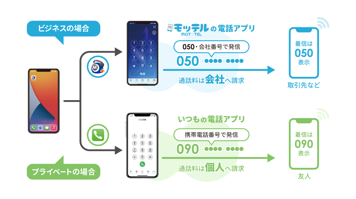 モッテル（MOT/TEL）の特徴