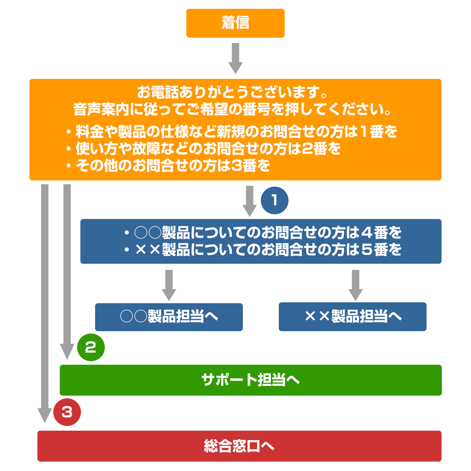 在宅コールセンター システムとは