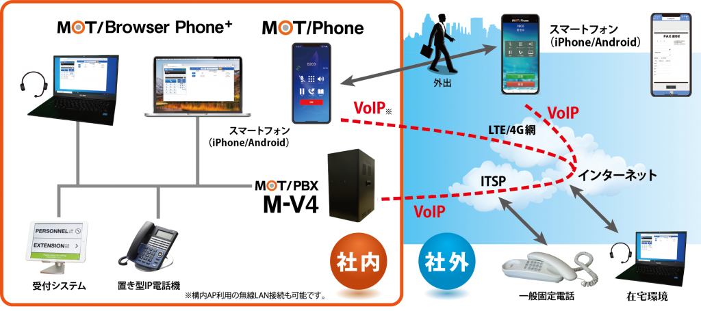 Mot Pbx M V4 リリースのお知らせ