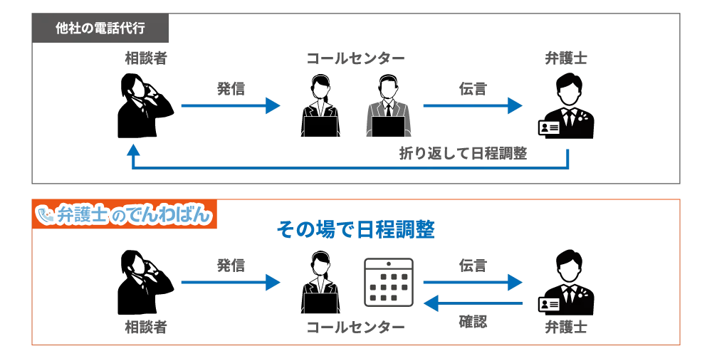 弁護士・法律事務所向け電話代行