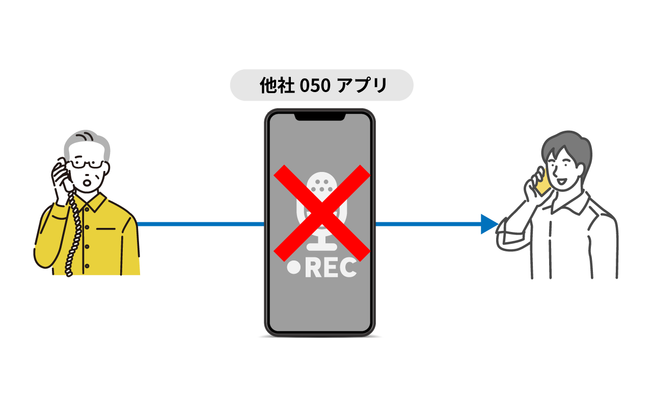 他社050IP電話サービスでは複数人で同時着信ができない