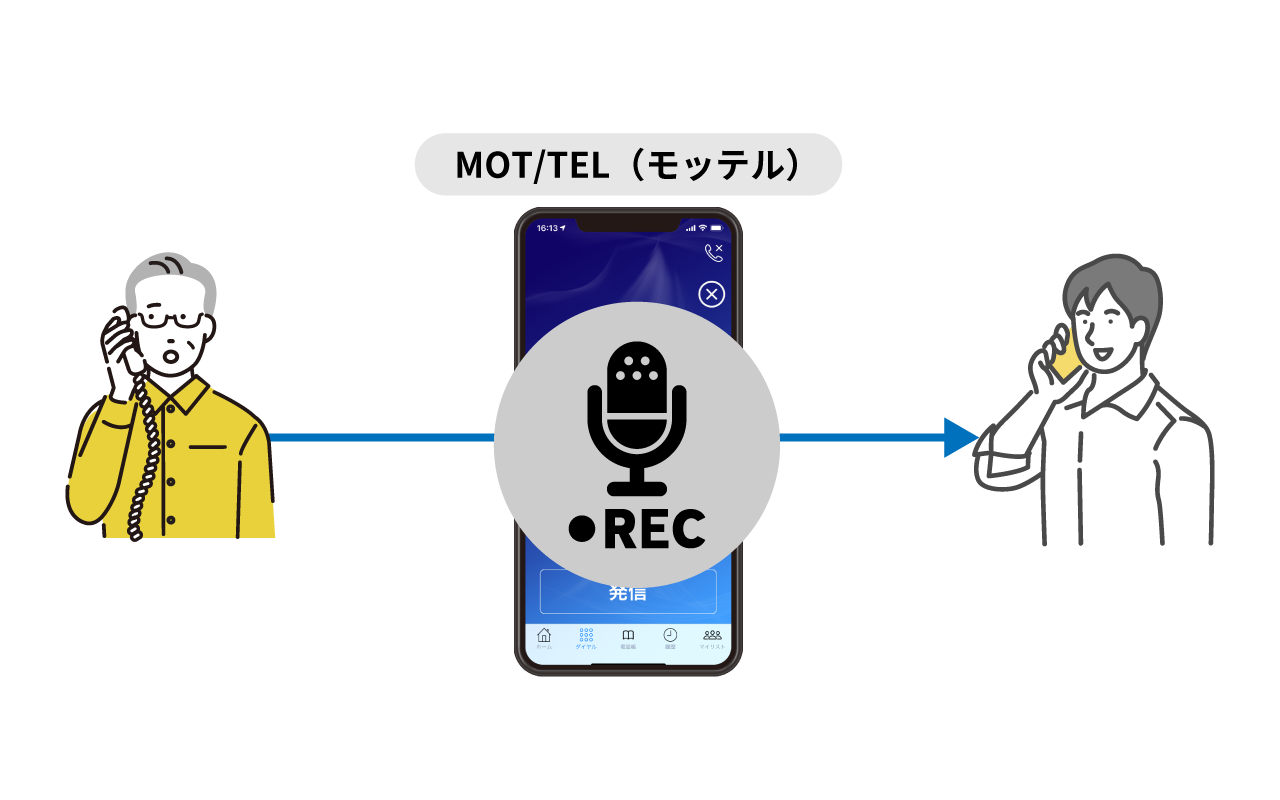 「MOT/TEL（モッテル）」なら複数人で同時着信ができる