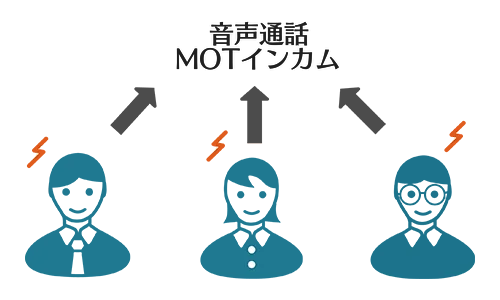 MOTインカムで複数人と通話