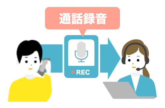 お問い合わせ内容毎に直接担当者や<担当部署へ振り分け