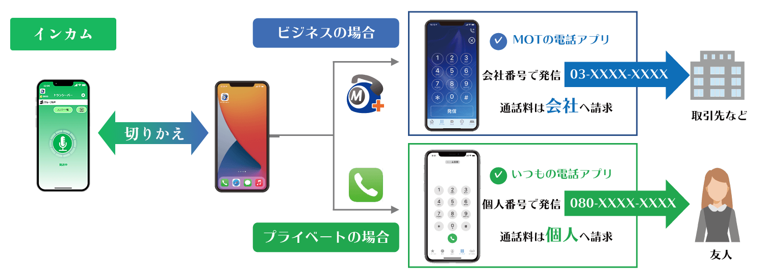 MOTインカムでもっと便利に