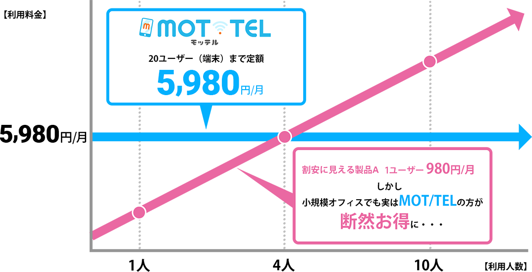 クラウドPBX比較