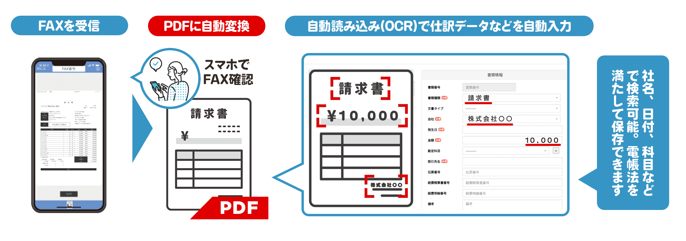 インターネットFAXの電子帳簿保存法対応