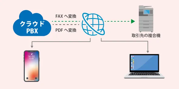 便利機能「インターネットFAX」