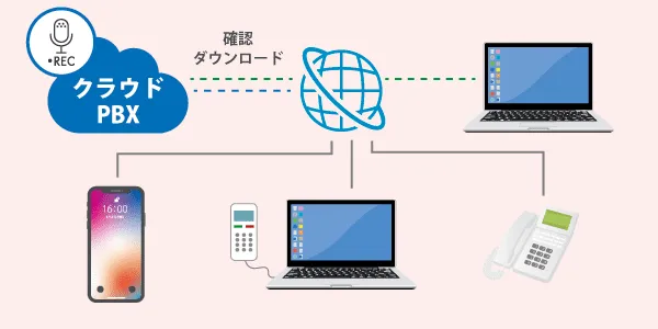 便利機能「通話録音」